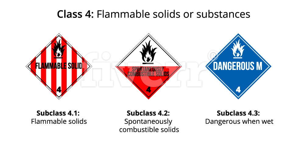 Driver Crash Flammable Solids Warning - itrans Transport Solutions